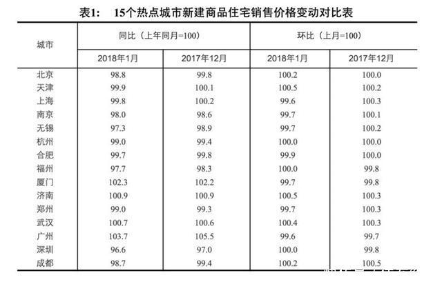 2018年开年绍兴房价走势如何？官方数据来了！