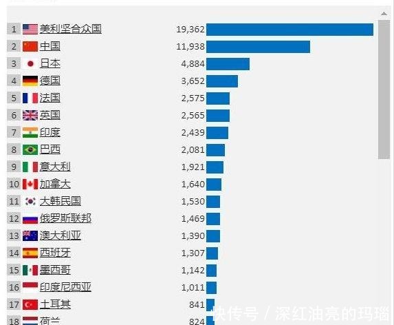 经济总量世界第几_经济总量世界第二图片(2)