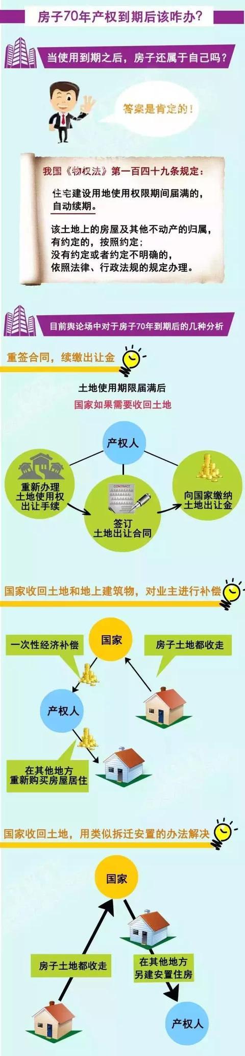 40年、50年、70年产权的区别，还有小产权、“0产权”、不完整产