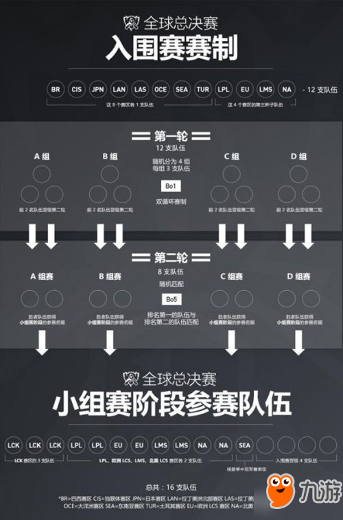 《lol》s7总决赛9月23日赛程介绍 s7总决赛赛程时间表