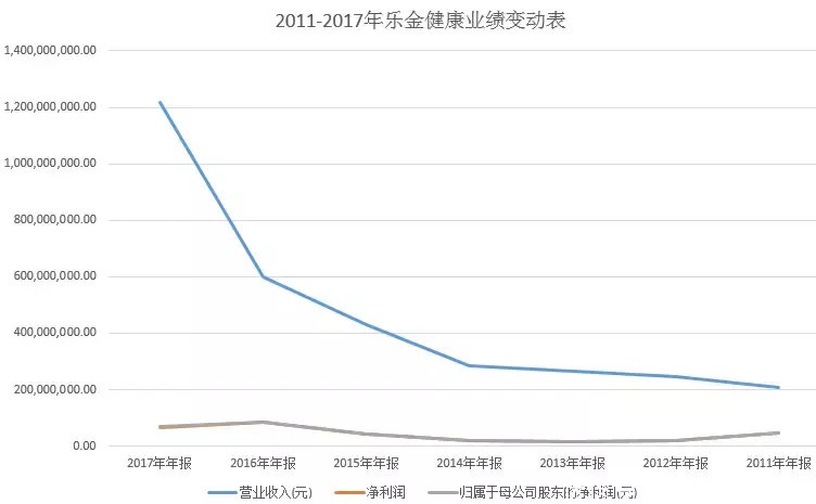 比亚迪创始人竟然举牌乐金健康，一个转型干细胞的桑拿房？