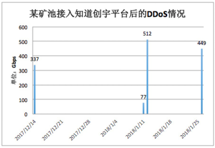 所有不顾安全大谈区块链的 都是耍流氓