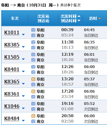 从安徽省阜阳火车站到重庆火车站有哪几次车_