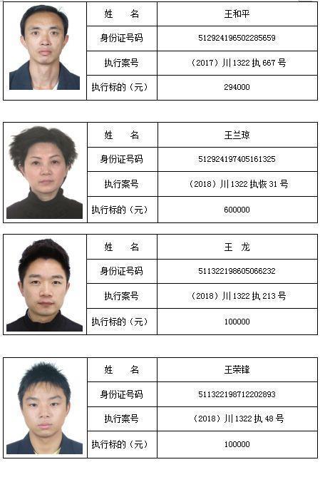 南充两家基层法院最新曝光,129名老赖,姓名、