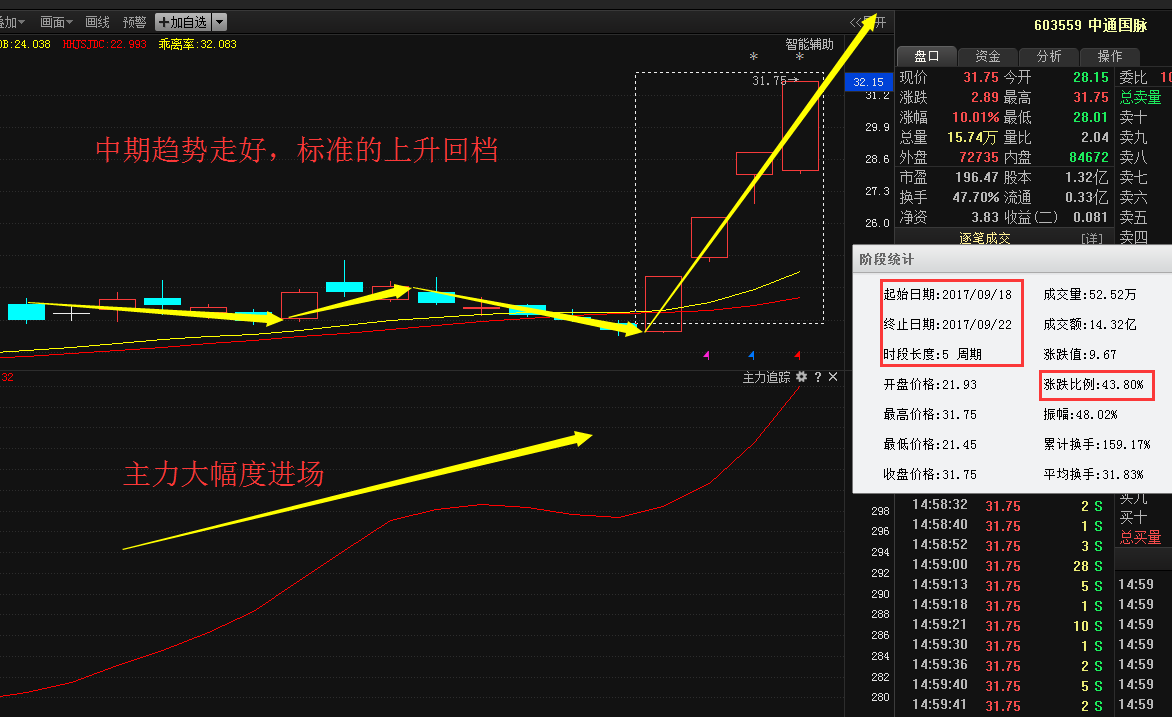 下周涨停股先知:齐鲁退市+武钢股份+永鼎股份