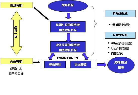 计算公式_人均增加值计算公式(2)