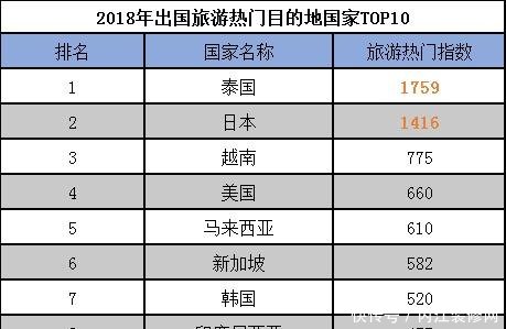 云威榜重庆互联网+旅游行业大数据监测分析