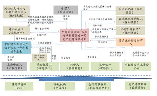 200万间的开店计划:一大波长租公寓正向商业地产涌来