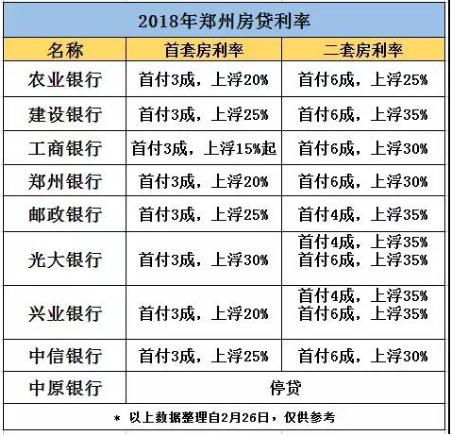 2018郑州房价走势最新消息 郑州房价降了吗 郑州房价2018预测