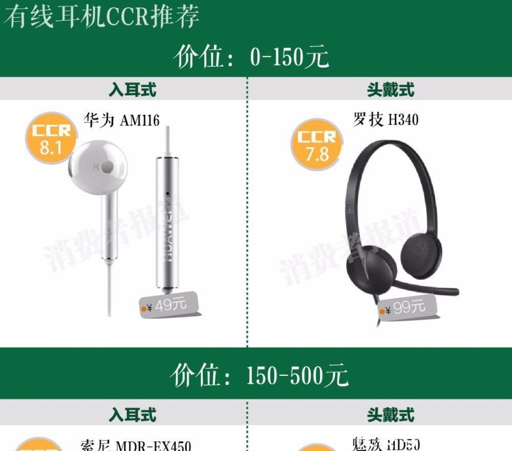 70款耳机口碑报告 森海塞尔IE60、索尼MDR-1