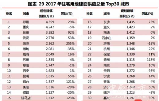 宅地楼面均价最高的城市，居然不是北上广深