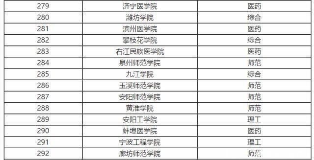 云南所有二本大学排名_云南的二本大学(3)
