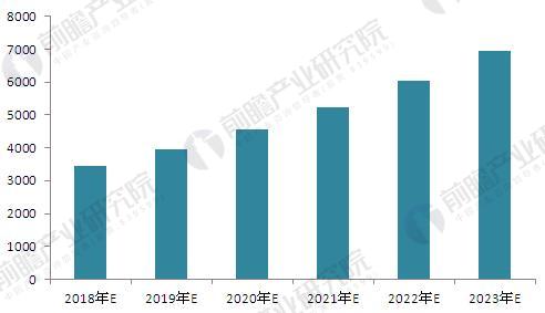 2018年特种电缆行业发展前景预测 行业将迎黄金发展期