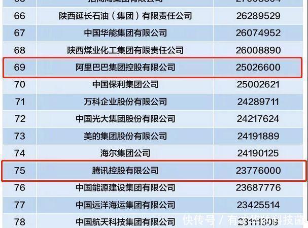 京东世界500强排名_京东头像