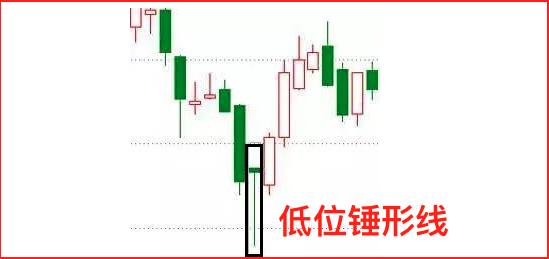 股票技术分析:3种上涨K线组合形态图解