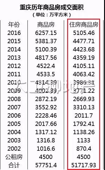 重庆大幅减少土地供应?真相是...