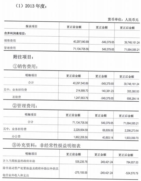 三类股东、会计差错、内控薄弱，新三板企业IPO难在哪?