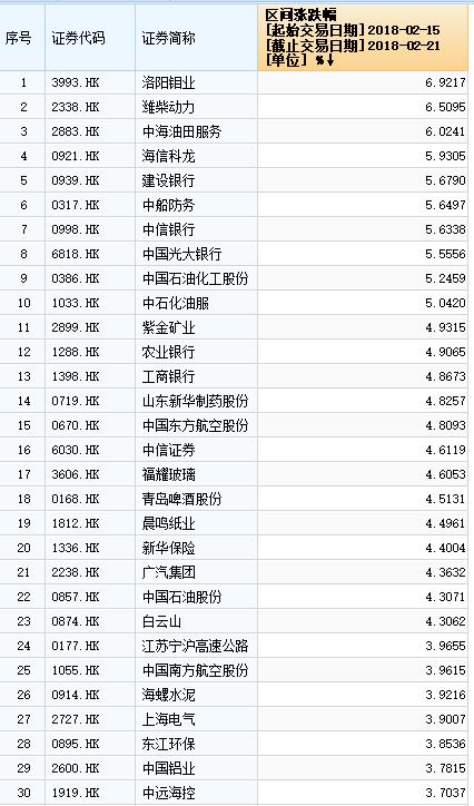 这次A股开盘最让人期待:一类人春节10万轻松挣3000