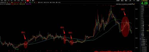 利润腰斩遭逢董监高增持\＂抄底\＂，正邦科技是否迎来拐点?