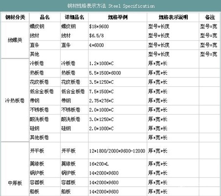 型钢柱与型钢梁连接处(型钢梁柱连接施工要点型钢梁柱连接施工要点) 结构机械钢结构施工 第2张 型钢柱与型钢梁连接处(型钢梁柱连接施工要点型钢梁柱连接施工要点) 结构机械钢结构施工 第2张