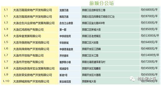 旅顺购房优惠政策 截止到6月末