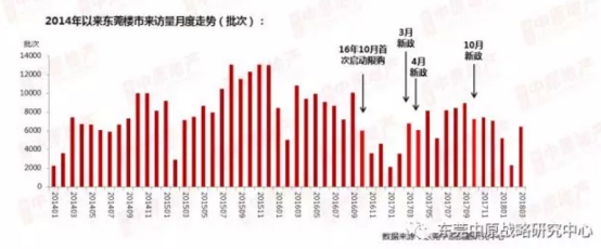 \"410\"新政一周年:深圳客退潮 东莞楼市回归理性
