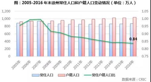 长三角热点三线城市楼市发展趋势研判