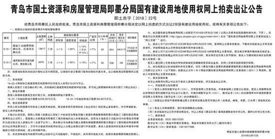 青岛土地市场再出20宗地 多分布在近郊胶州11宗