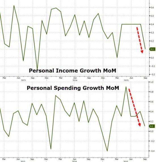 gdp放缓_放缓心情的图片(3)