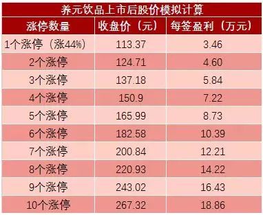 \＂大肉签\＂次日就跌停，打破新股最快破板纪录，释放重要信号