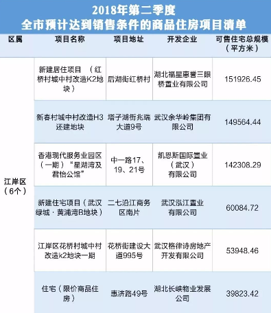 武汉楼盘8万套新房入市 刚需购房窗口期打开