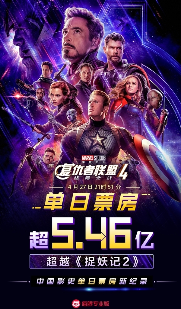 《复仇者联盟4》国内票房4天破20亿史上最快