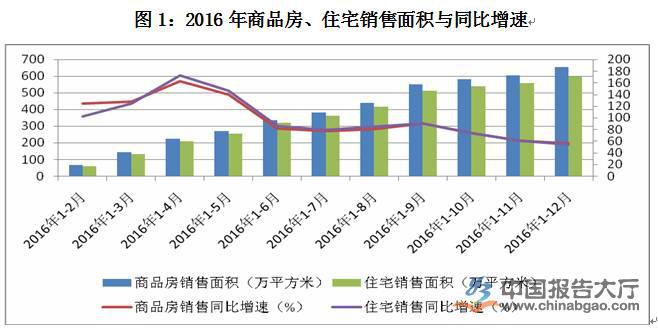 珠海房地产发展趋势