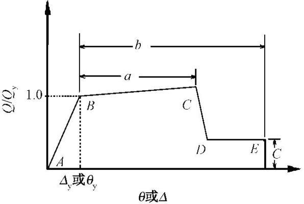 型钢梁柱节点设计要点（型钢梁柱节点抗震设计技巧，梁柱节点稳定性提升方法） 装饰家装设计 第2张