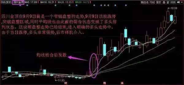 老股民压箱底的四大均线买卖技巧