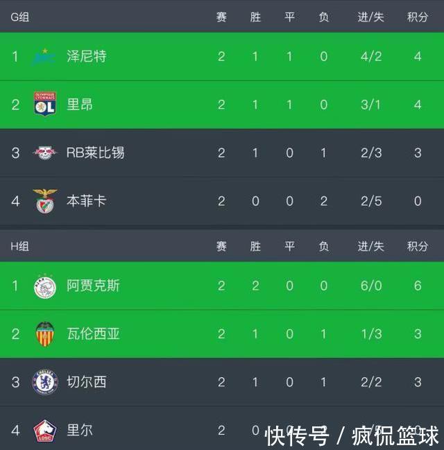 进巴萨球的亚洲球员