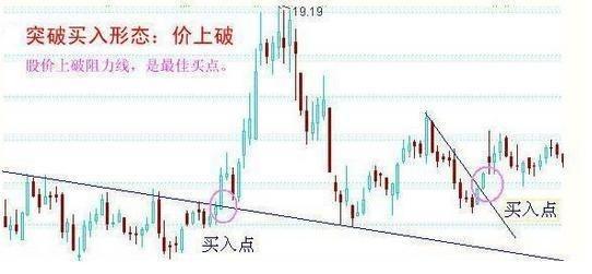 老股民压箱底的买入绝技:最佳买入点技巧实战图解