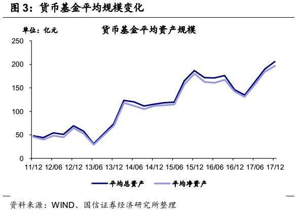 余额宝理财方式或将发生重大变化!