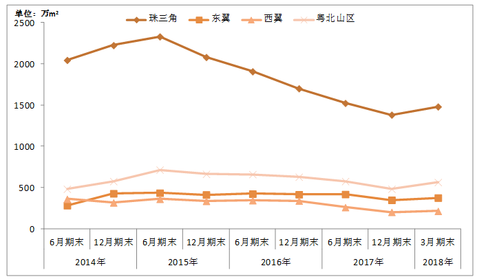 第一季度广东房屋销售量降价涨 资源错配局势未变