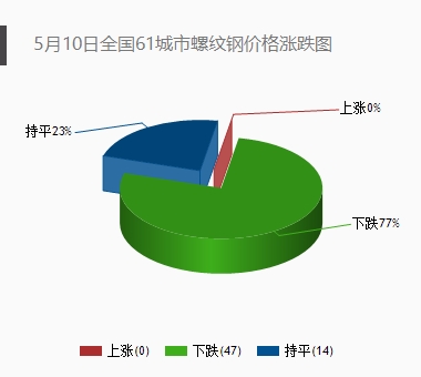 资产证券化促使资金流向租房市场西本新干线