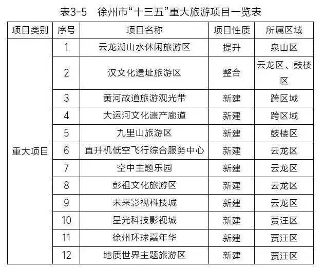 2020徐州市gdp(3)