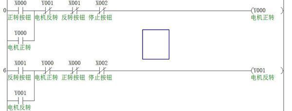 西门子PLC程序如下图: 2.解释:其中I0.0为正转按钮,I0.1为反转按钮,I0.2为停止按钮;Q0.0、Q0.1为PLC输出 接两个交流接触器KM1、KM2来控制电动机正反转。 3.三菱PLC程序如下图: 4. 解释:其中X000为正转按钮,X001为反转按钮,X002为停止按钮;Y000、Y001为PLC输出,接两个交流接触器KM1、KM2来控制电动机正反转。 5.