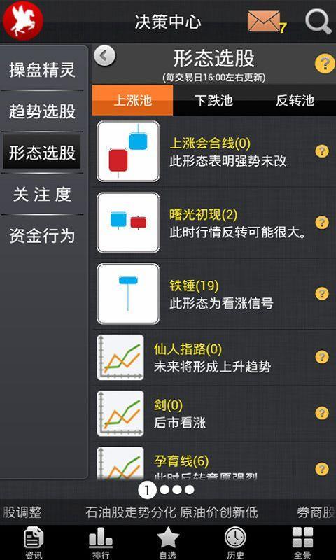 红<em>马甲炒股</em>股票软件_<em>360</em>手机助手