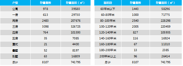 合纵联行:惠州楼市供应明显增多 市场将迎平稳发展