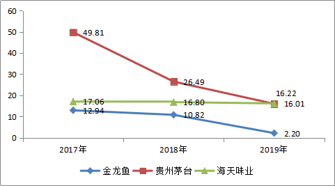 魚(yú)缸里放高錳酸鉀用維生素C澄清能行嗎 水族問(wèn)答 第2張