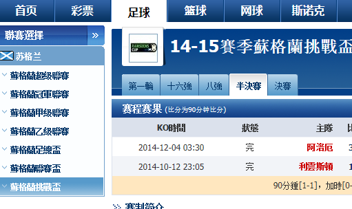 为什么我上网查询不到苏格兰联赛有超级杯或像