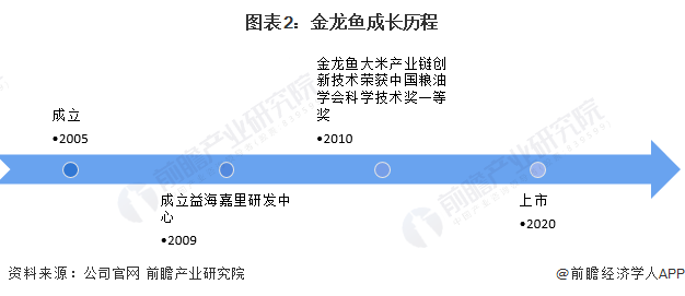 金龍魚(yú)聊城總代理在哪兒（金龍魚(yú)濰坊代理）