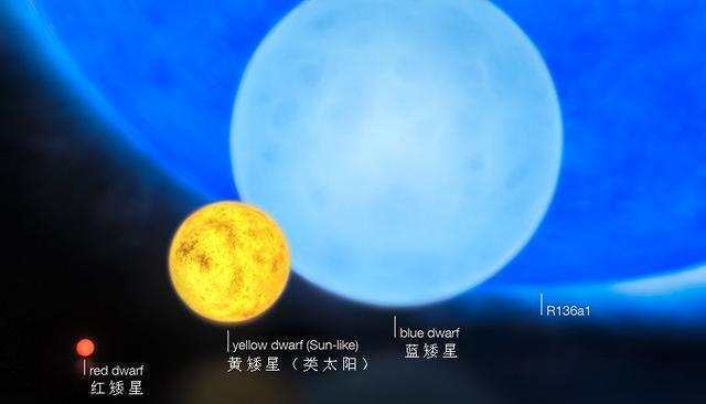 宇宙中最大的恒星能有多大?