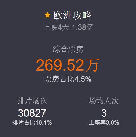 80年代飘来的香港老戏骨,如今在国产电影市场