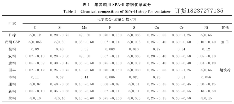 SPA-H鋼在集裝箱中的應(yīng)用案例（spa-h鋼在極端氣候下的表現(xiàn),，spa-h鋼集裝箱成本效益分析） 結(jié)構(gòu)工業(yè)裝備設(shè)計(jì) 第1張